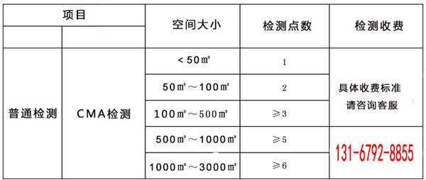 重庆汽车甲醛治理