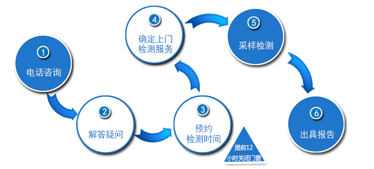 重庆汽车甲醛检测