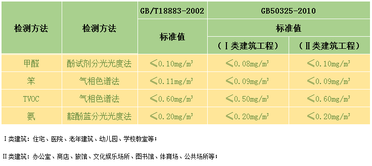 重庆办公室除异味