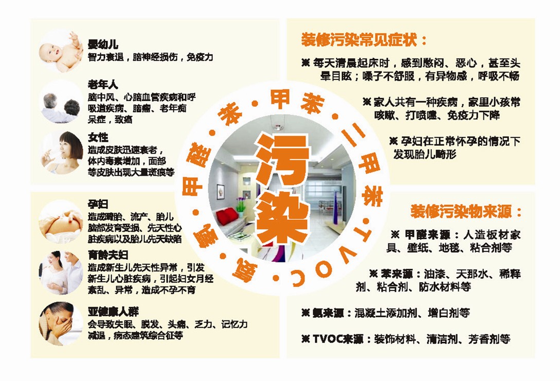 家庭装修污染治理