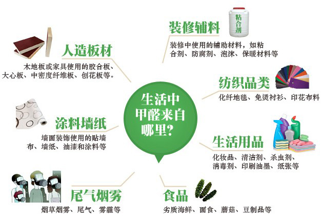 公共场所空气净化