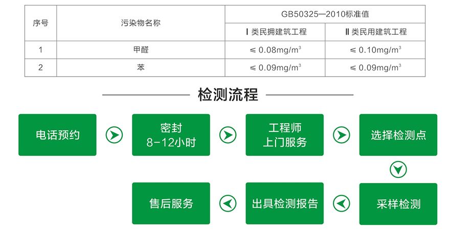 重庆除甲醛公司