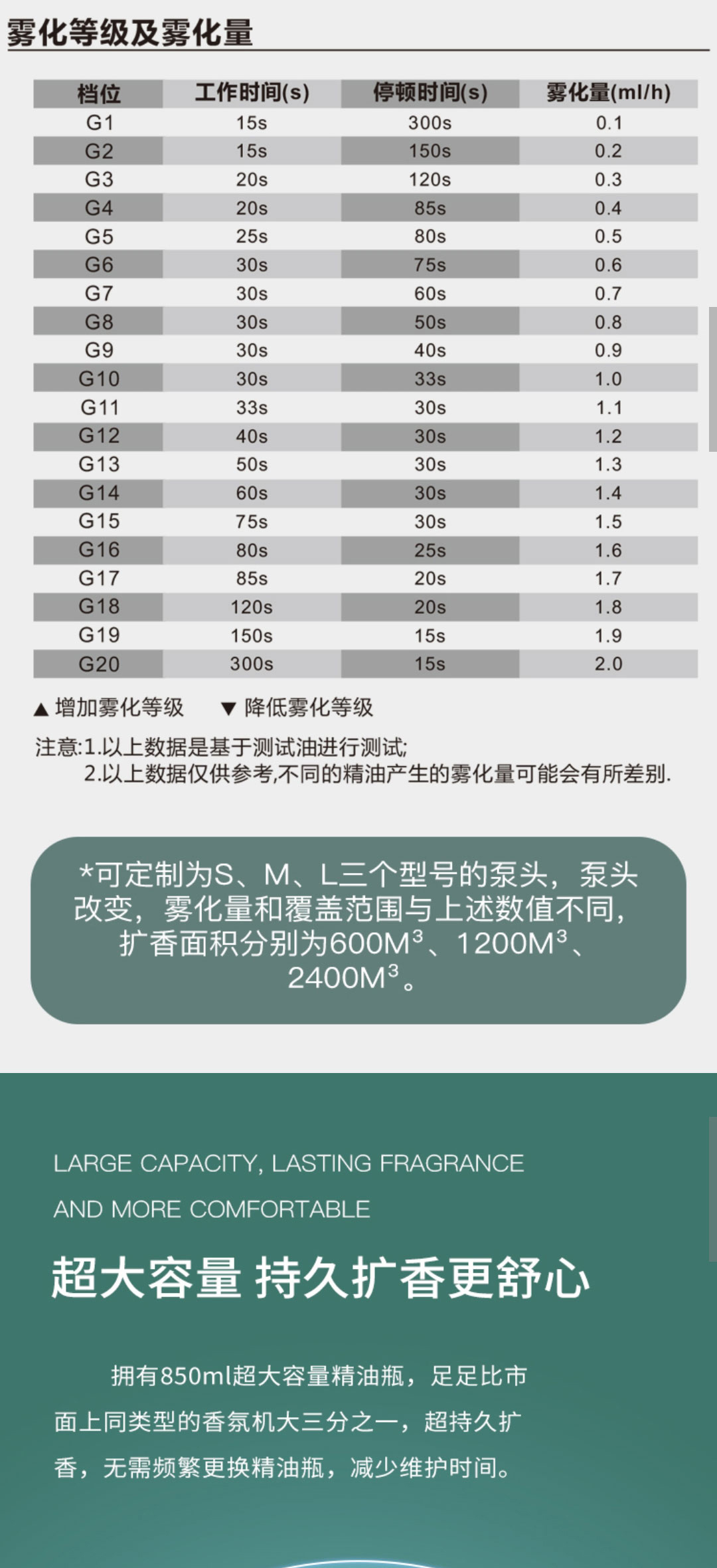 重庆酒店ktv会所厕所加香公司