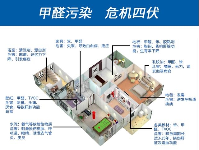 衣柜除甲醛